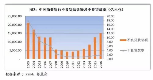 2017年資產(chǎn)管理行業(yè)分析及展望 聚焦實業(yè)投資
