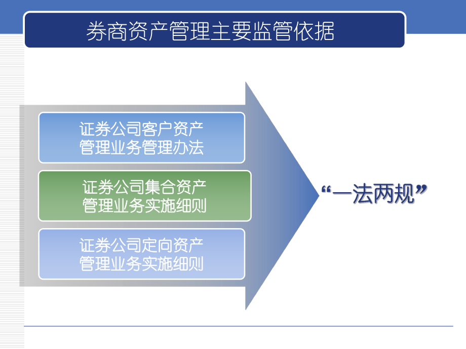 資產(chǎn)管理產(chǎn)品與實業(yè)投資 概念梳理與聯(lián)系解讀