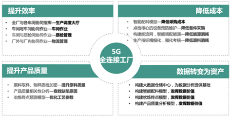 知業(yè)科技重磅打造5G全連接工廠，以實(shí)業(yè)投資推動(dòng)智能制造轉(zhuǎn)型升級(jí)