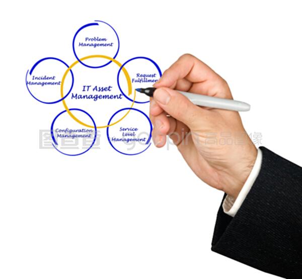 實業(yè)投資中的IT資產管理 驅動企業(yè)可持續(xù)發(fā)展的關鍵支柱