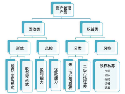 私募投資的高門檻 為何實業(yè)投資尤甚