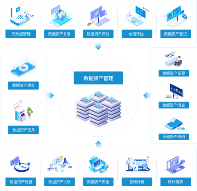 數(shù)據(jù)資產(chǎn)管理 數(shù)字經(jīng)濟(jì)時(shí)代的核心引擎