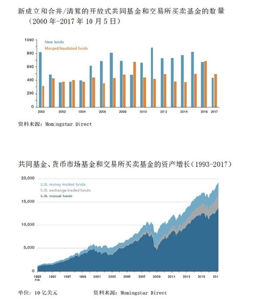 美國資產(chǎn)管理行業(yè)發(fā)展啟示錄 發(fā)展篇