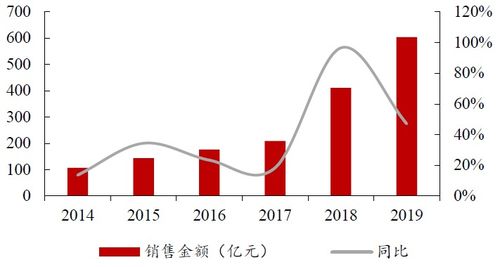 中達(dá)證券 寶龍地產(chǎn)（01238）商管業(yè)績表現(xiàn)亮眼，優(yōu)質(zhì)土儲資源價(jià)值亟待釋放，資產(chǎn)管理能力凸顯
