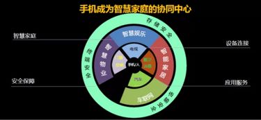 拼硬件已過時，長虹率先定義物聯(lián)網(wǎng)手機(jī) 開啟物聯(lián)網(wǎng)應(yīng)用服務(wù)新篇章