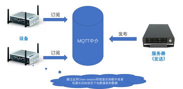 深度剖析物聯(lián)網(wǎng)服務(wù)結(jié)構(gòu)的構(gòu)建與物聯(lián)網(wǎng)應(yīng)用服務(wù)實(shí)現(xiàn)