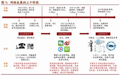 物聯網應用服務 中國下一張“王炸”，即將迎來黃金十年