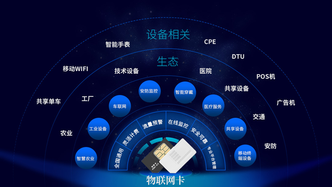 全球物聯(lián)網(wǎng)卡 驅(qū)動(dòng)海外智能能源管理的核心引擎